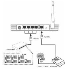 Налагодження підключення до інтернету